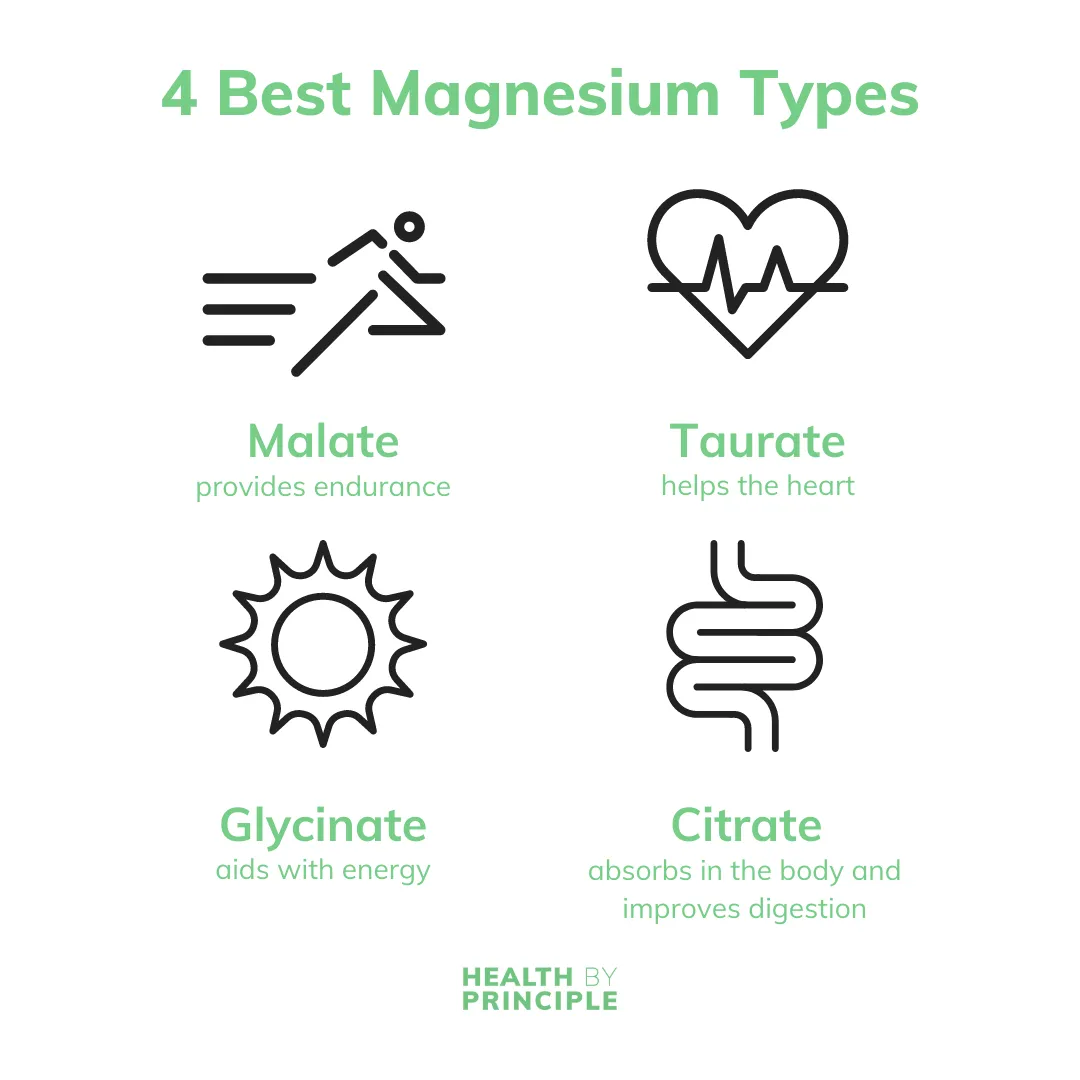 Case of 12 Complete Magnesium Supplements